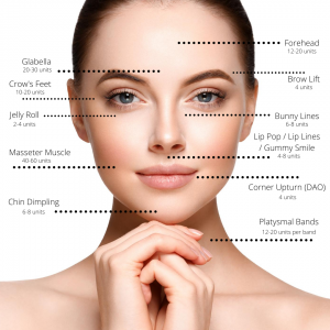 Botox